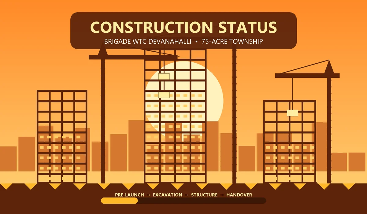 Brigade WTC Devanahalli Construction Status - Site Progress