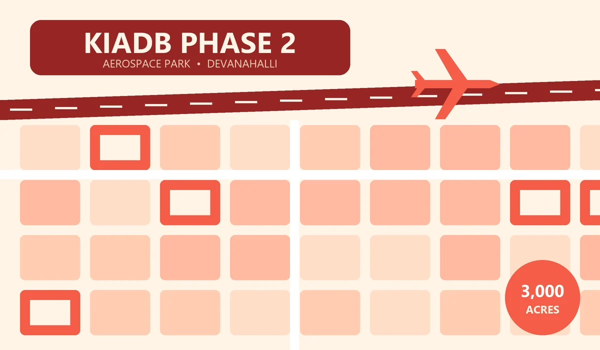 KIADB Phase 2 - Aerospace Park, Devanahalli