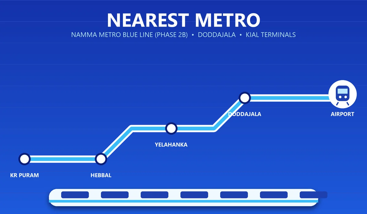 Brigade WTC Devanahalli Nearest Metro - Blue Line