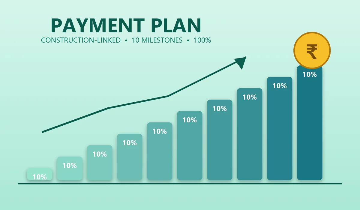 Brigade WTC Devanahalli Payment Plan