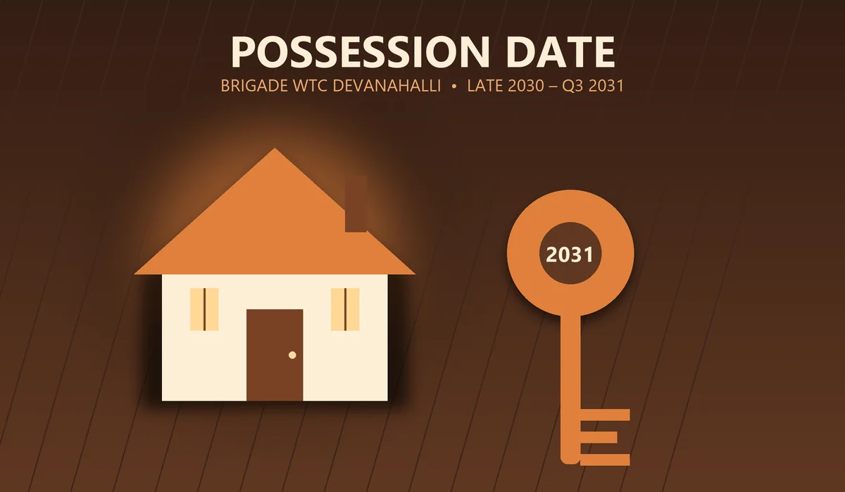 Brigade WTC Devanahalli Possession Date